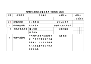 砖砌体工程施工质量检查表