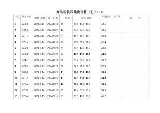 砼台帐自用)时间顺序