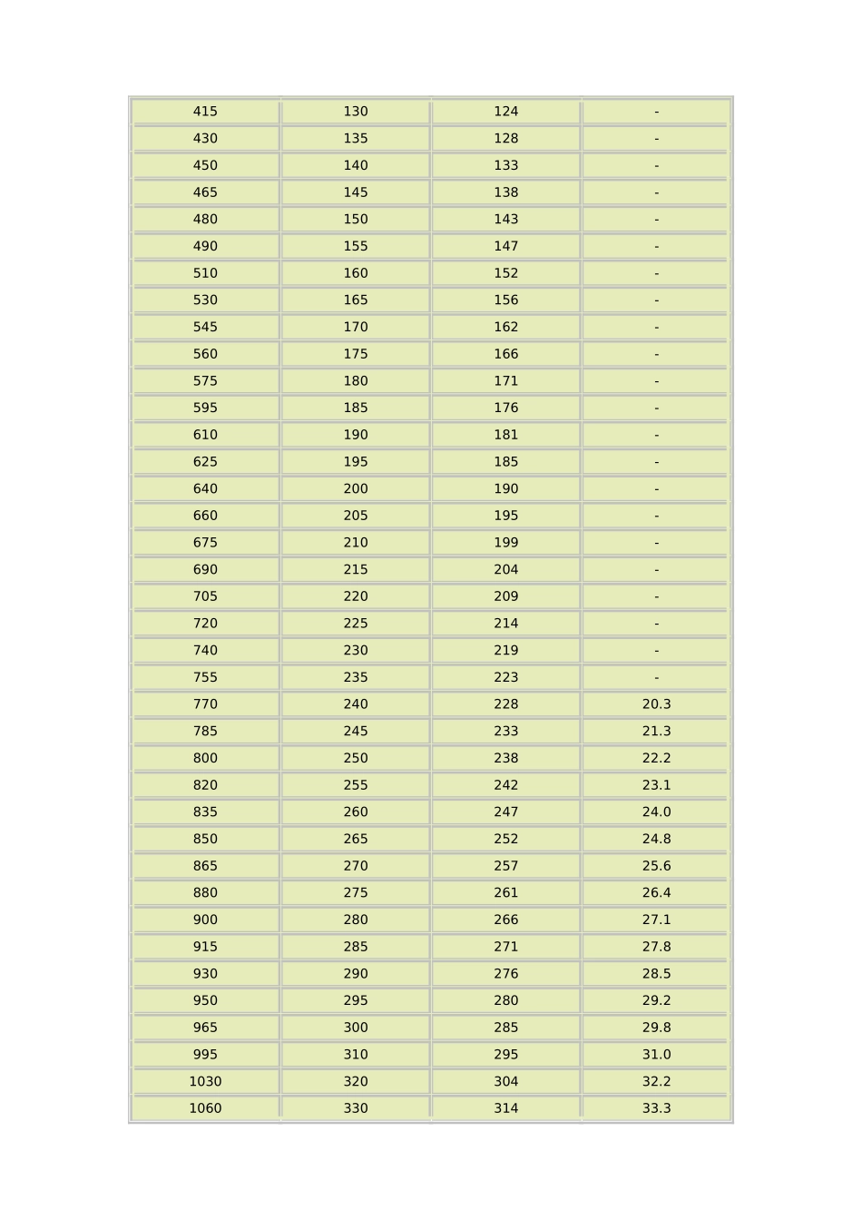 硬度对比与材料性能强度对照_第3页