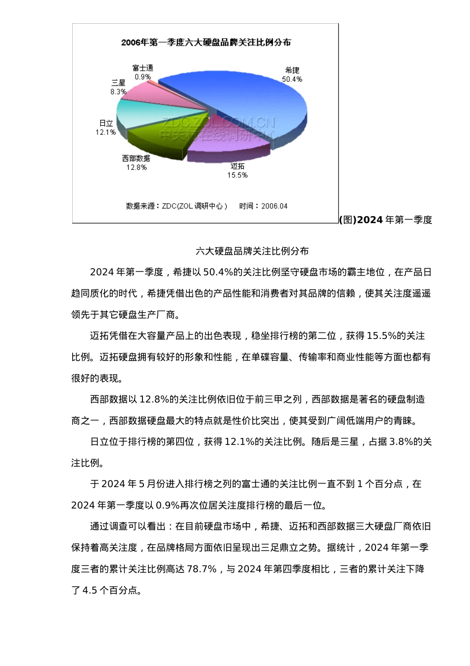 硬盘市场关注调查报告_第2页