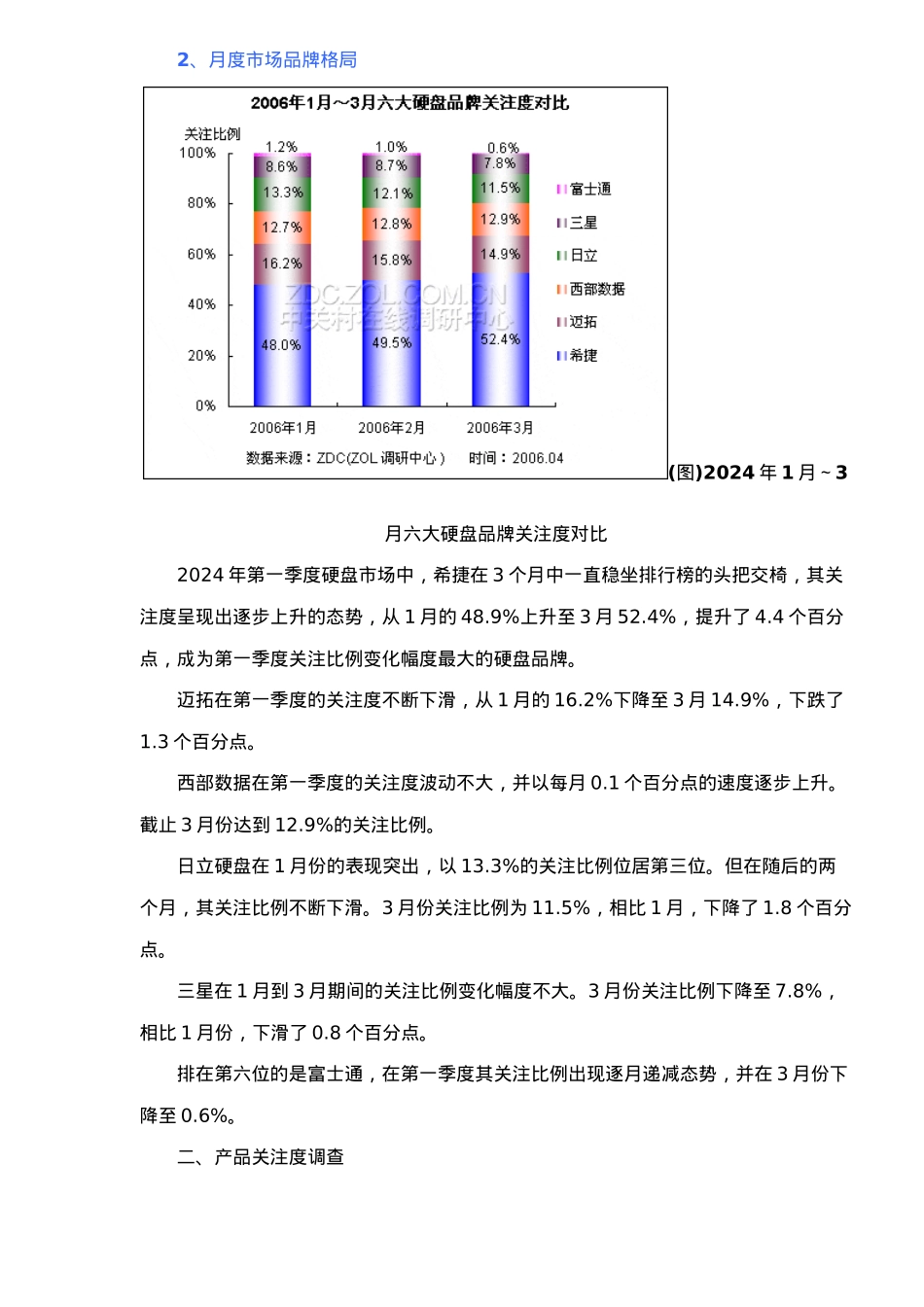 硬盘市场关注调查报告_第3页