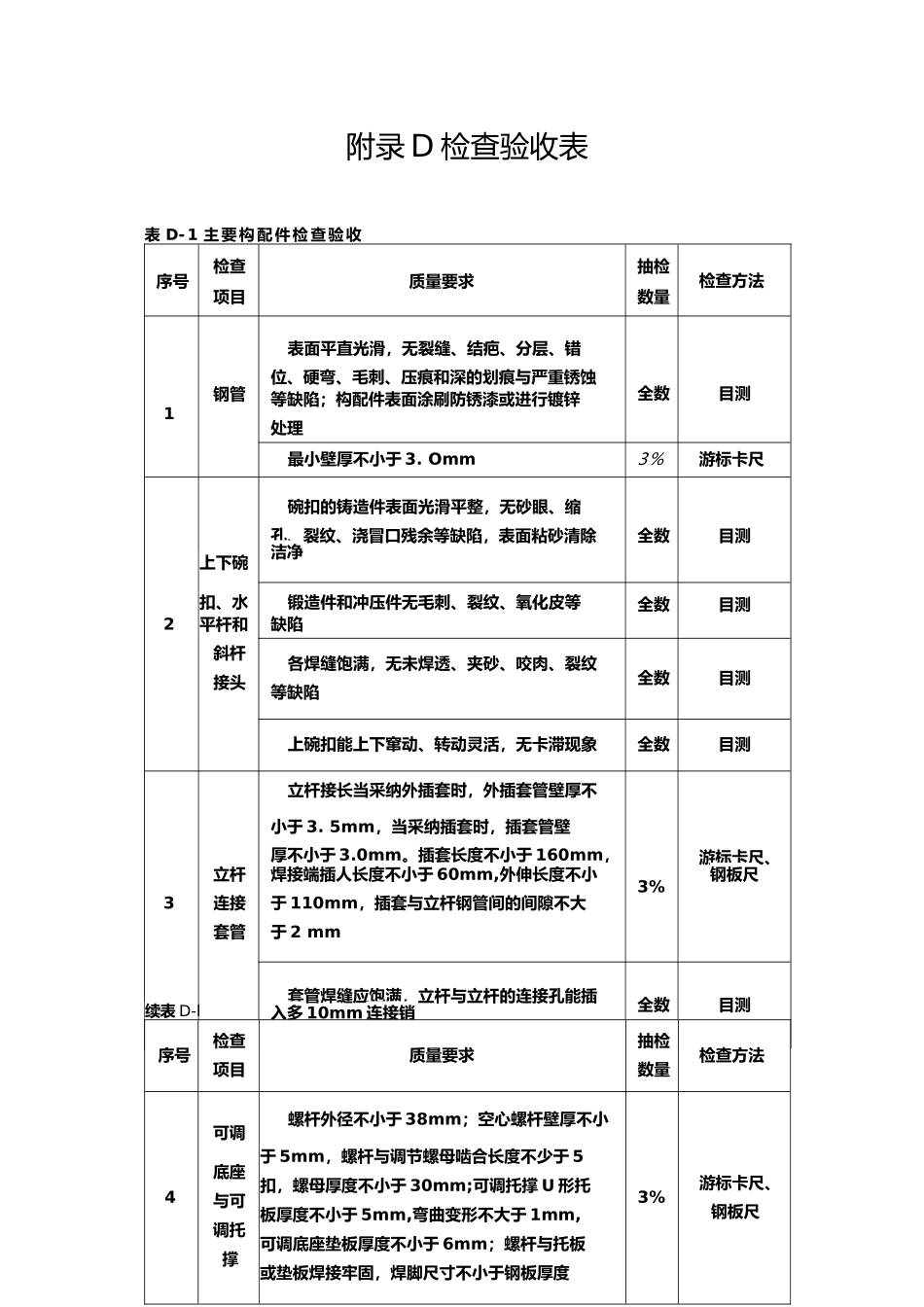 碗扣支架验收要求与验收表_第3页