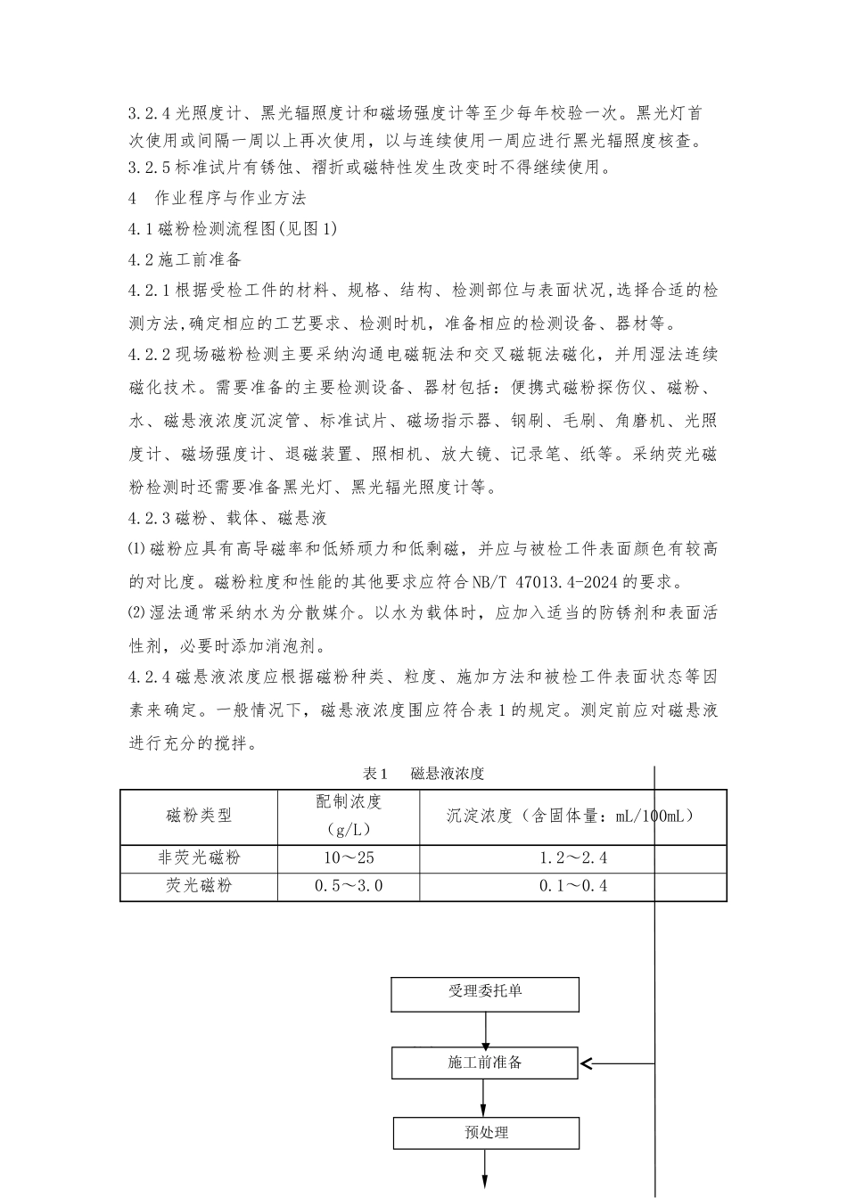 磁粉检测作业指导书_第2页