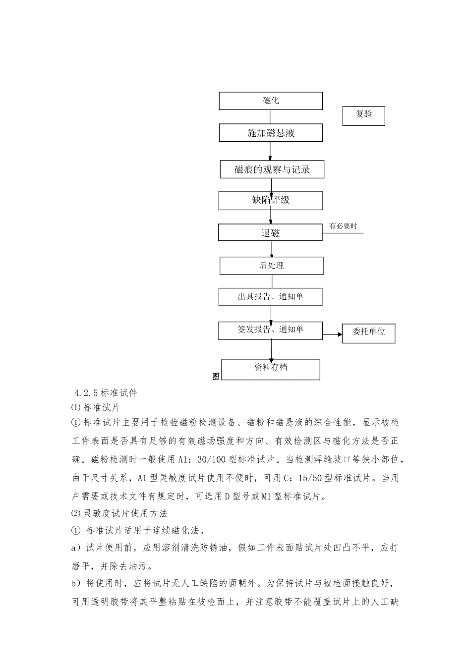 磁粉检测作业指导书_第3页