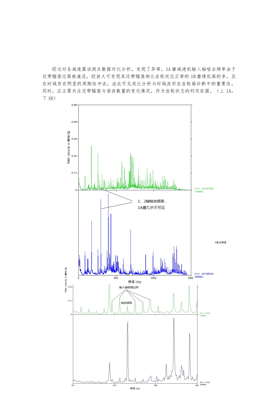 磨煤机行星减速机大修与诊断报告_第3页