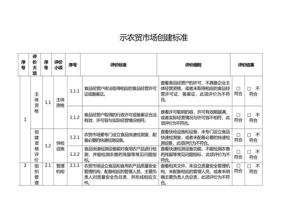 示范农贸市场创建标准_第1页