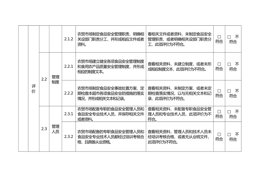 示范农贸市场创建标准_第2页