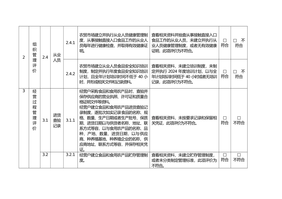 示范农贸市场创建标准_第3页