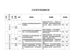 示范农贸市场创建标准