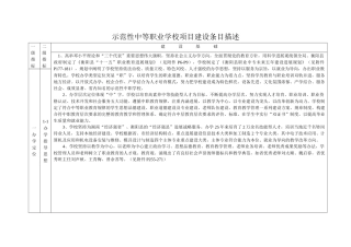 示范性中等职业学校项目建设条目描述