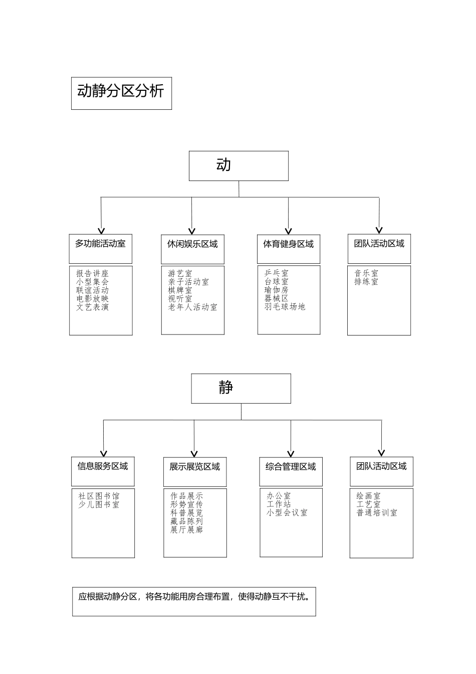社区活动中心调研报告书_第2页