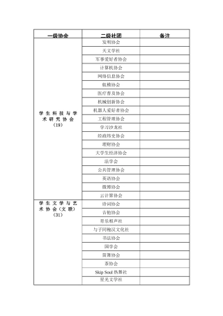 社团改革分类-一级协会-二级社团列表