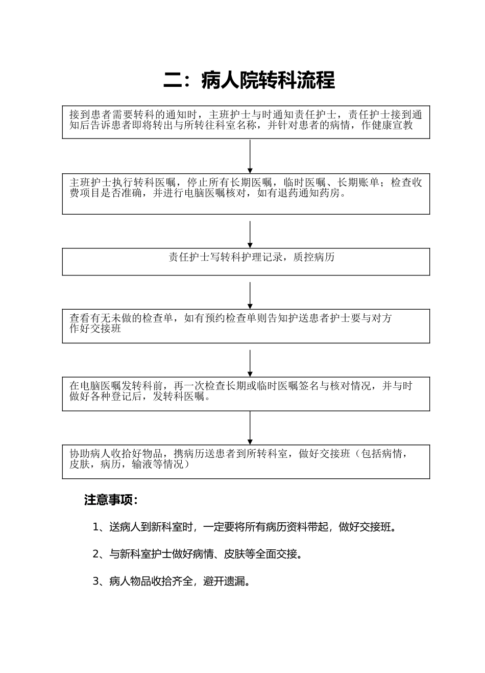 神经内科日常入院工作流程图_第2页
