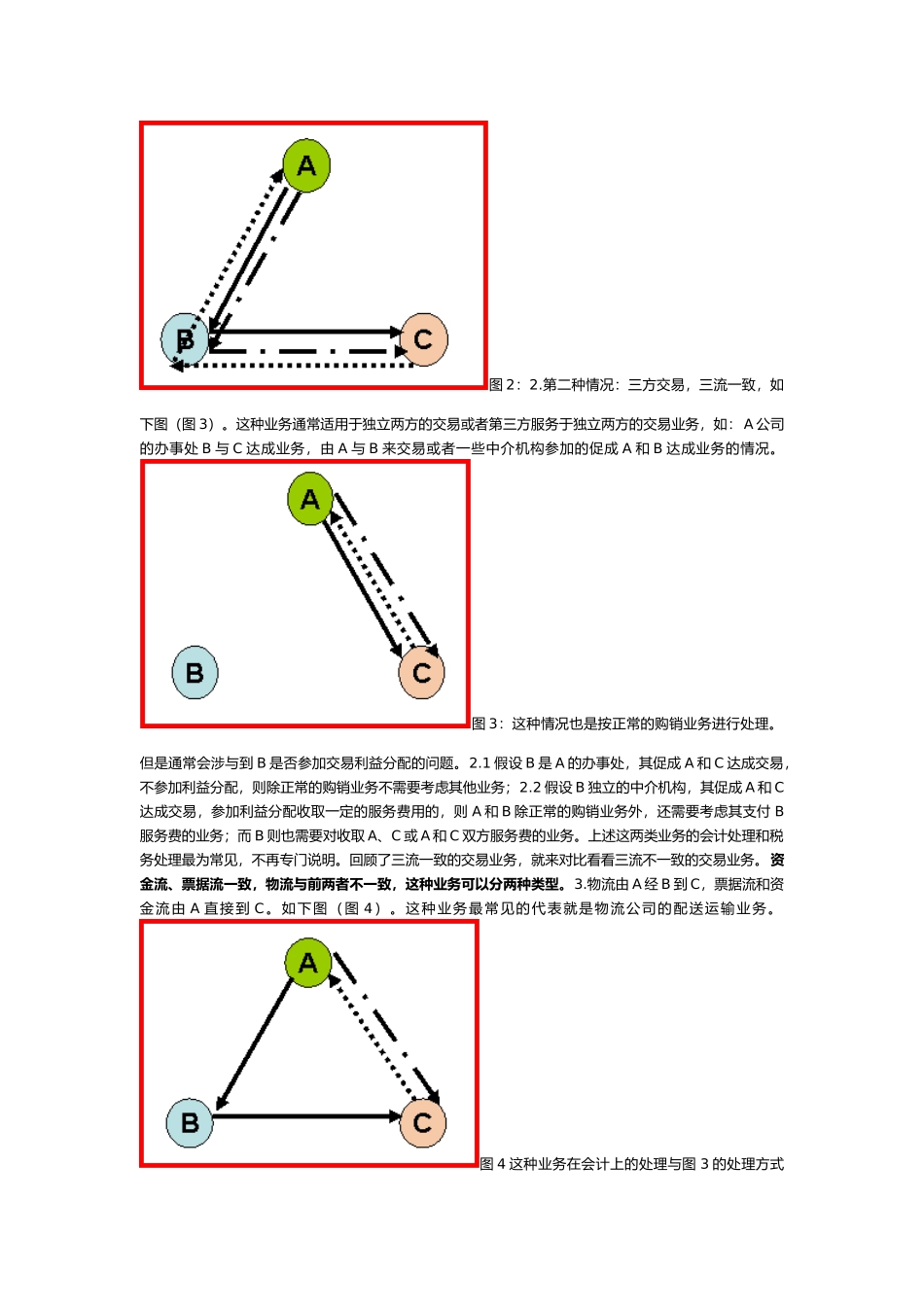 票据流、物流、资金流“三流”不一致探讨_第2页