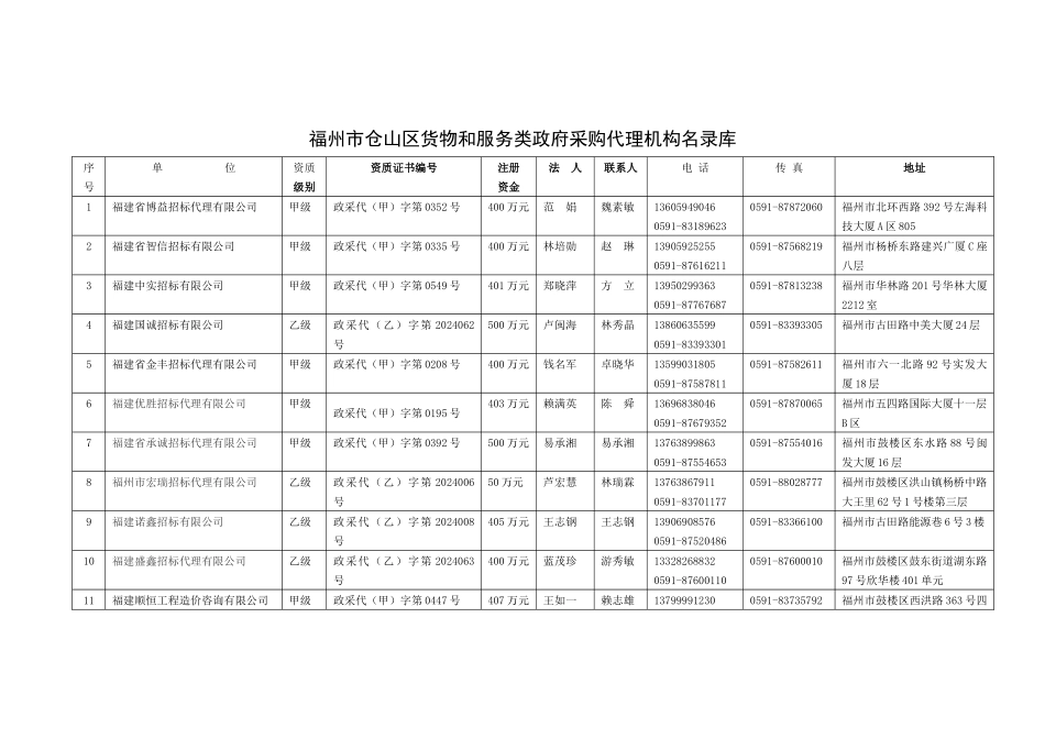 福州市仓山区货物和服务类政府采购代理机构名录库_第1页