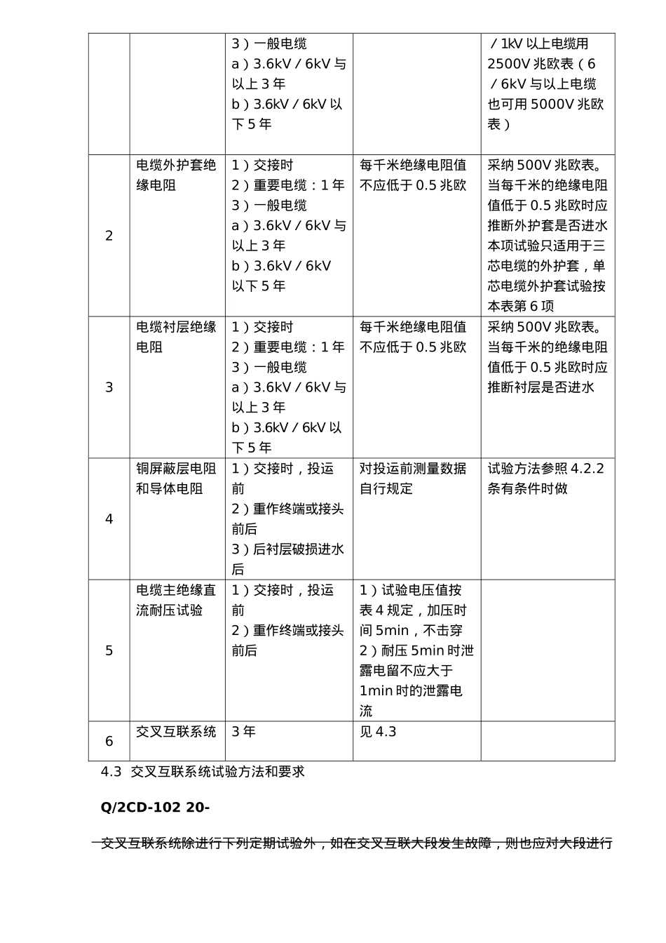 福建省某水电有限公司管理规程与制度3_第3页