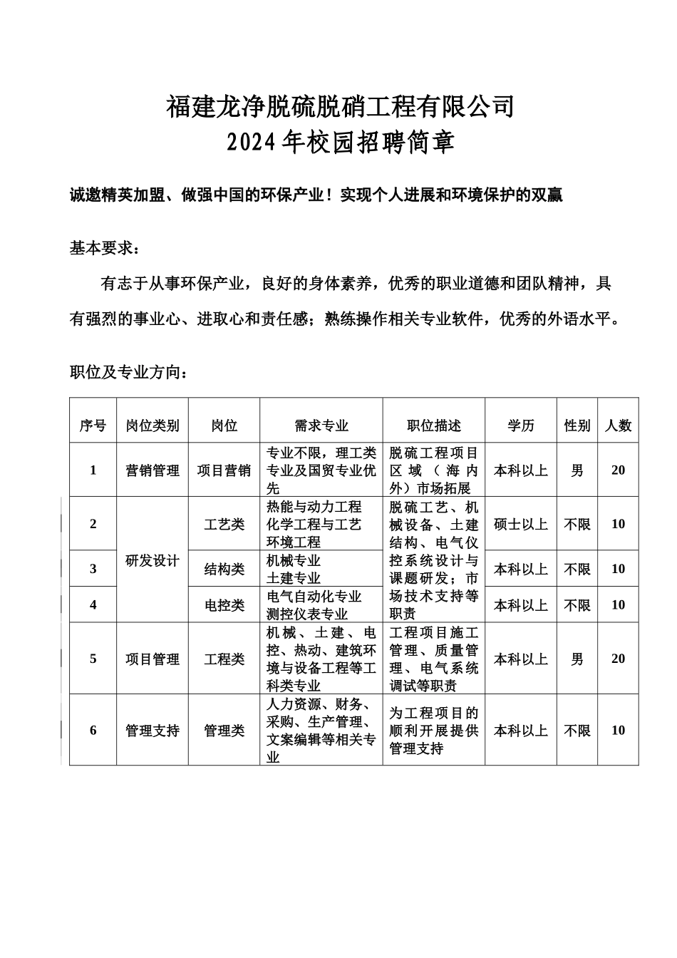 福建龙净脱硫脱硝工程有限公司_第1页