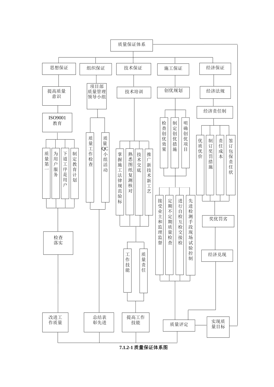 福田站机电安装施工质量安全文明施工保障措施2024_第2页