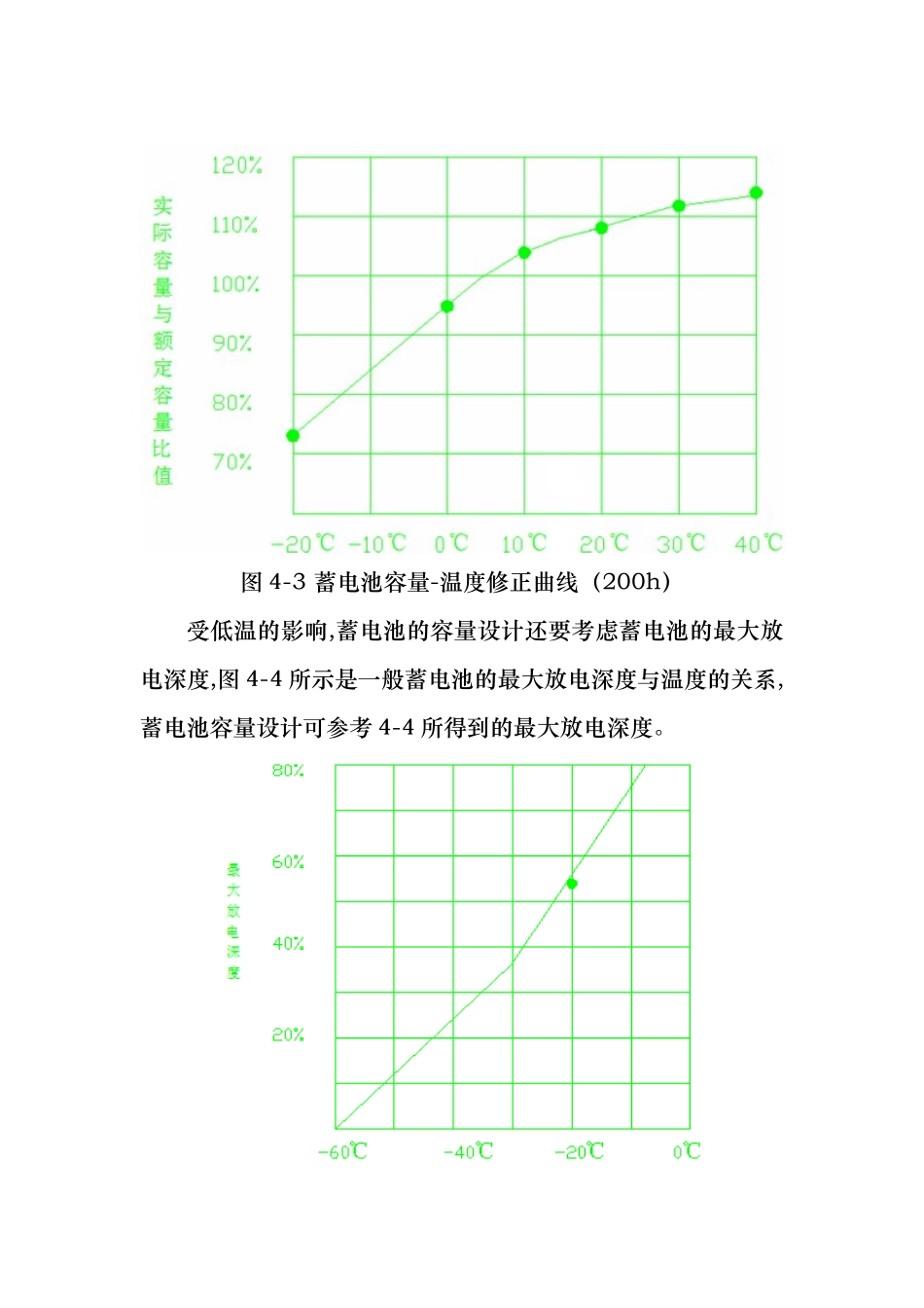 离网光伏系统设计说明书_第3页
