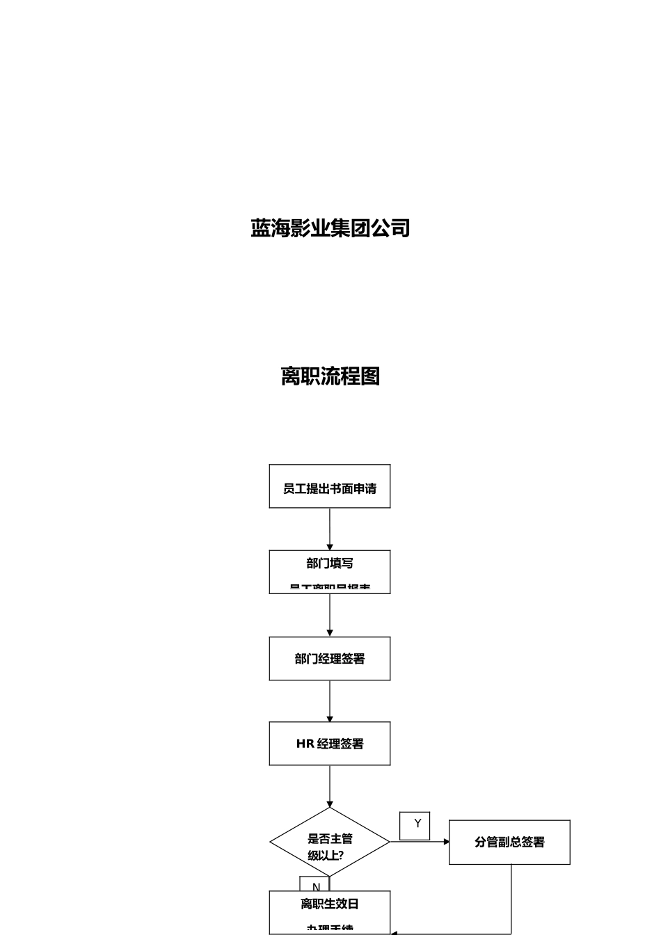 离职流程手续全套资料全_第2页
