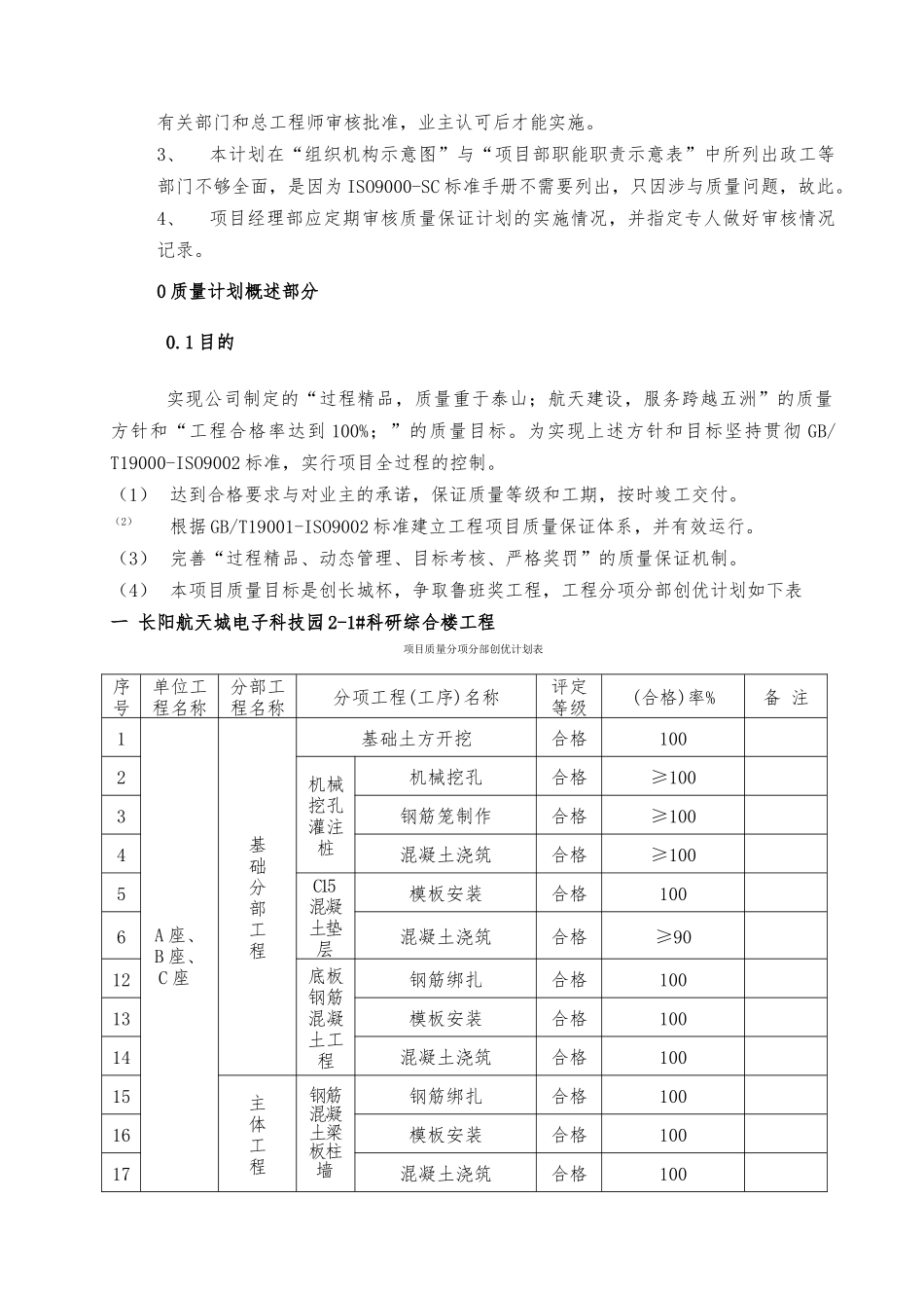 科研综合楼质量计划范本_第3页