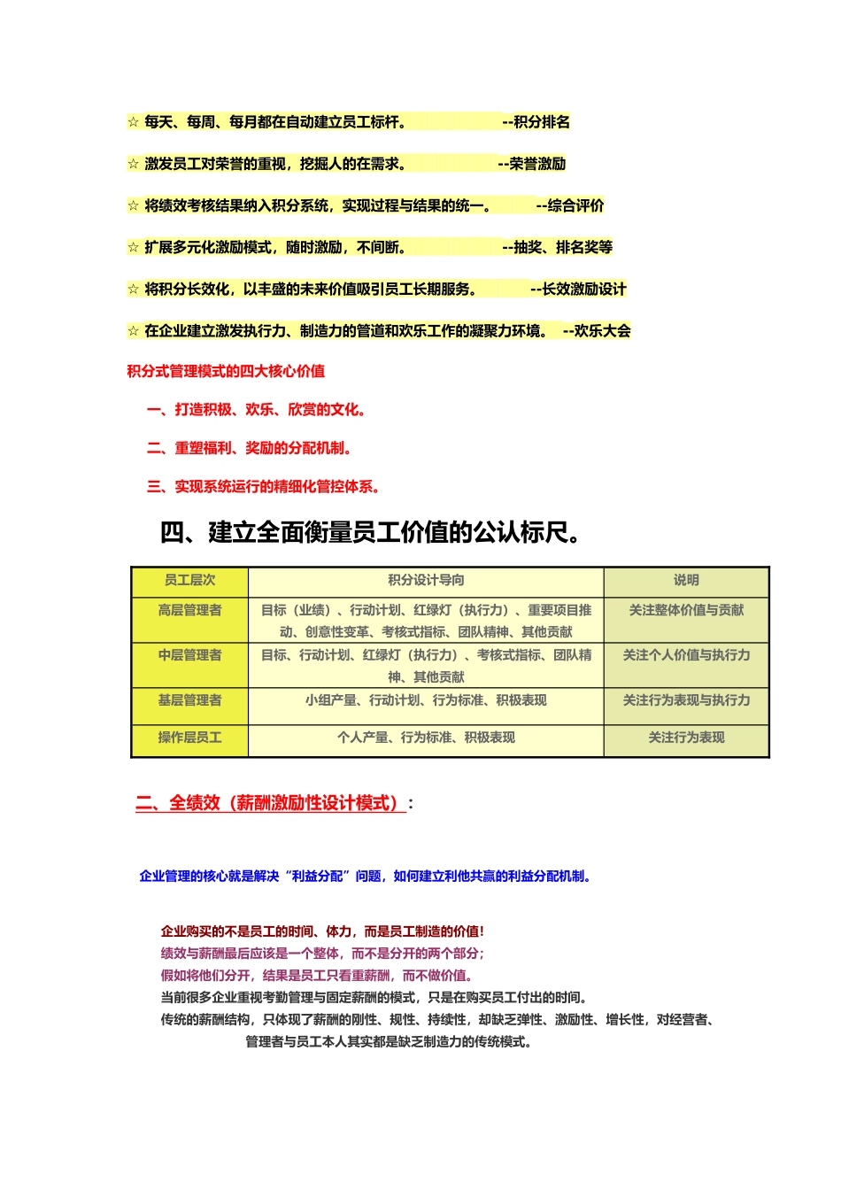 积分产值绩效资料落地纲要v1.0_第3页