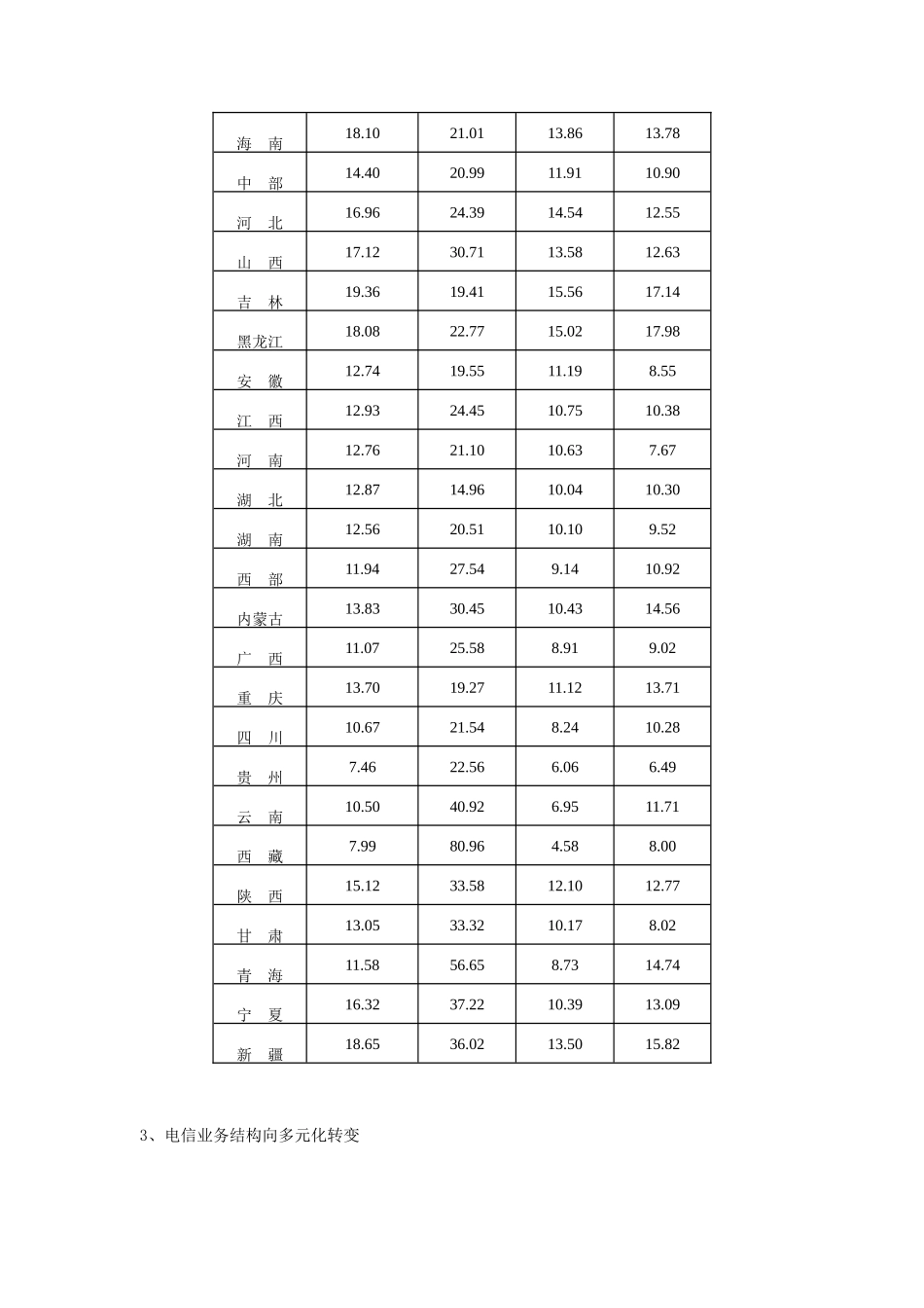 移动运营商报告_第3页