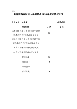 税收一班2024年度团情统计表