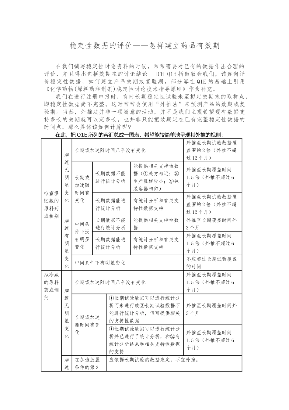 稳定性数据的评价_怎样建立药品有效期_第1页