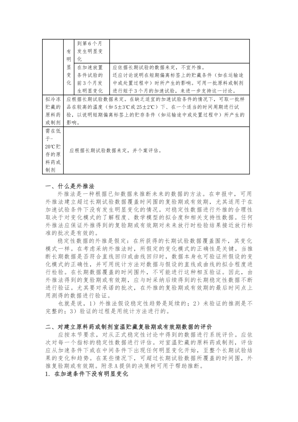 稳定性数据的评价_怎样建立药品有效期_第2页