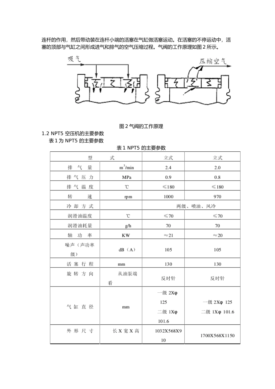 空压机的性能检测_第2页