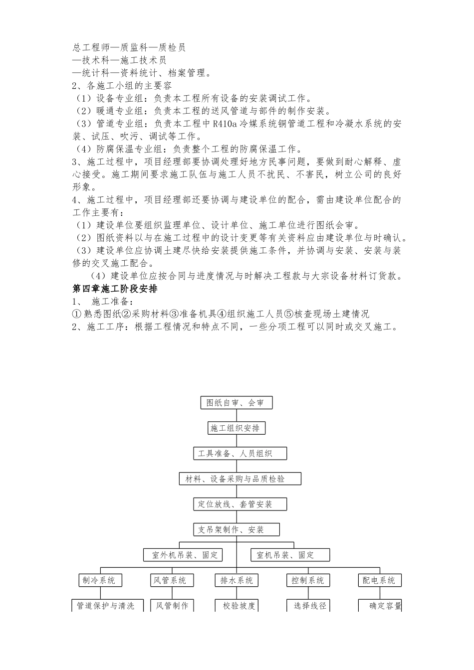 空调工程施工设计方案方案_第3页