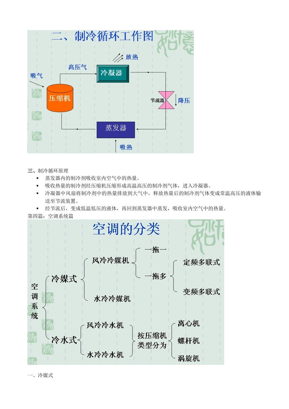 空调基础知识论述_第2页