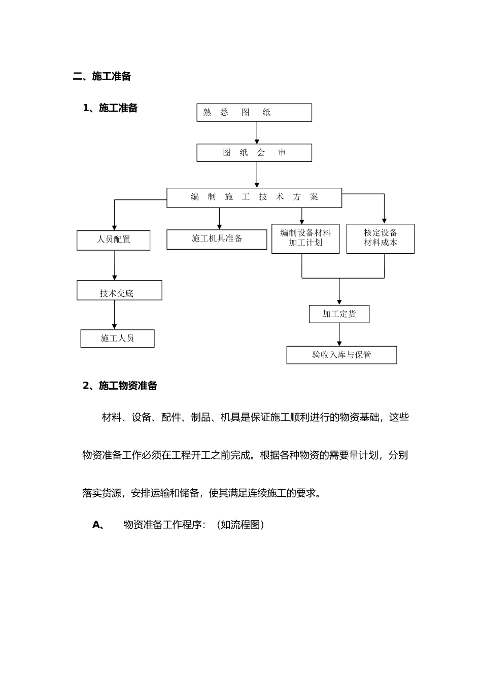 空调水工程施工设计方案_第2页