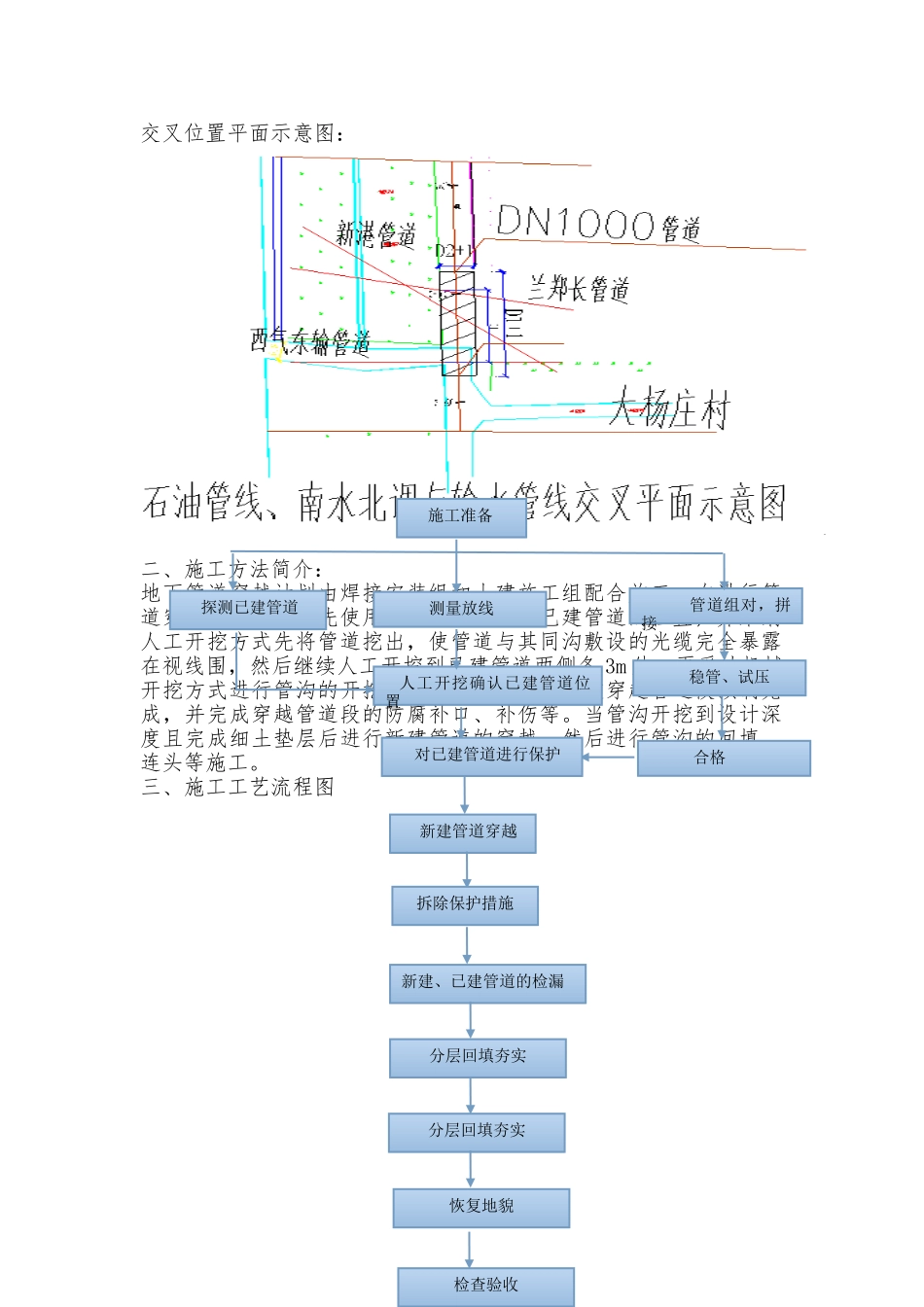 穿越中油管线工程施工设计方案_第2页