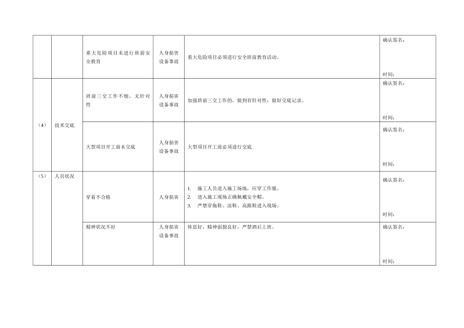 立式水轮发电机组检修安全工作风险分析_第3页