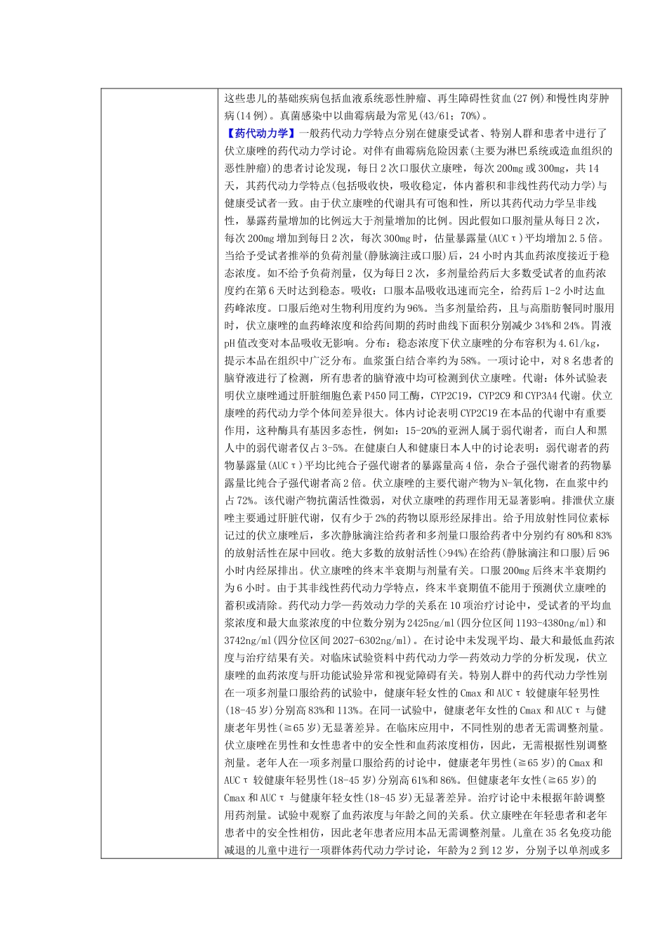 立项可行性调查表-伏立康唑_第3页