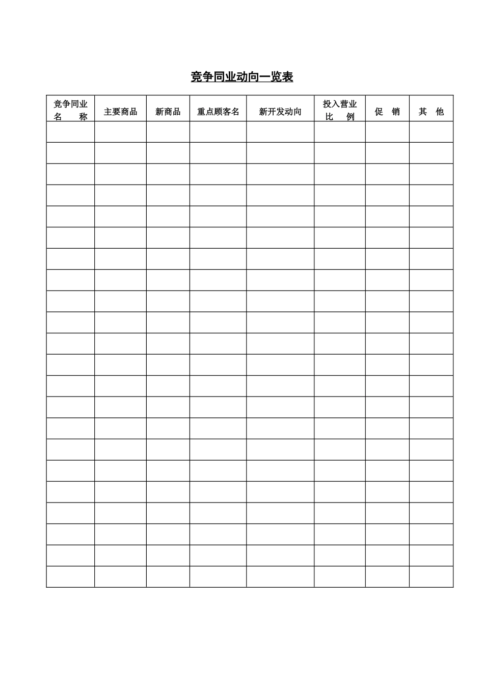 竞争同业动向一览表_第1页