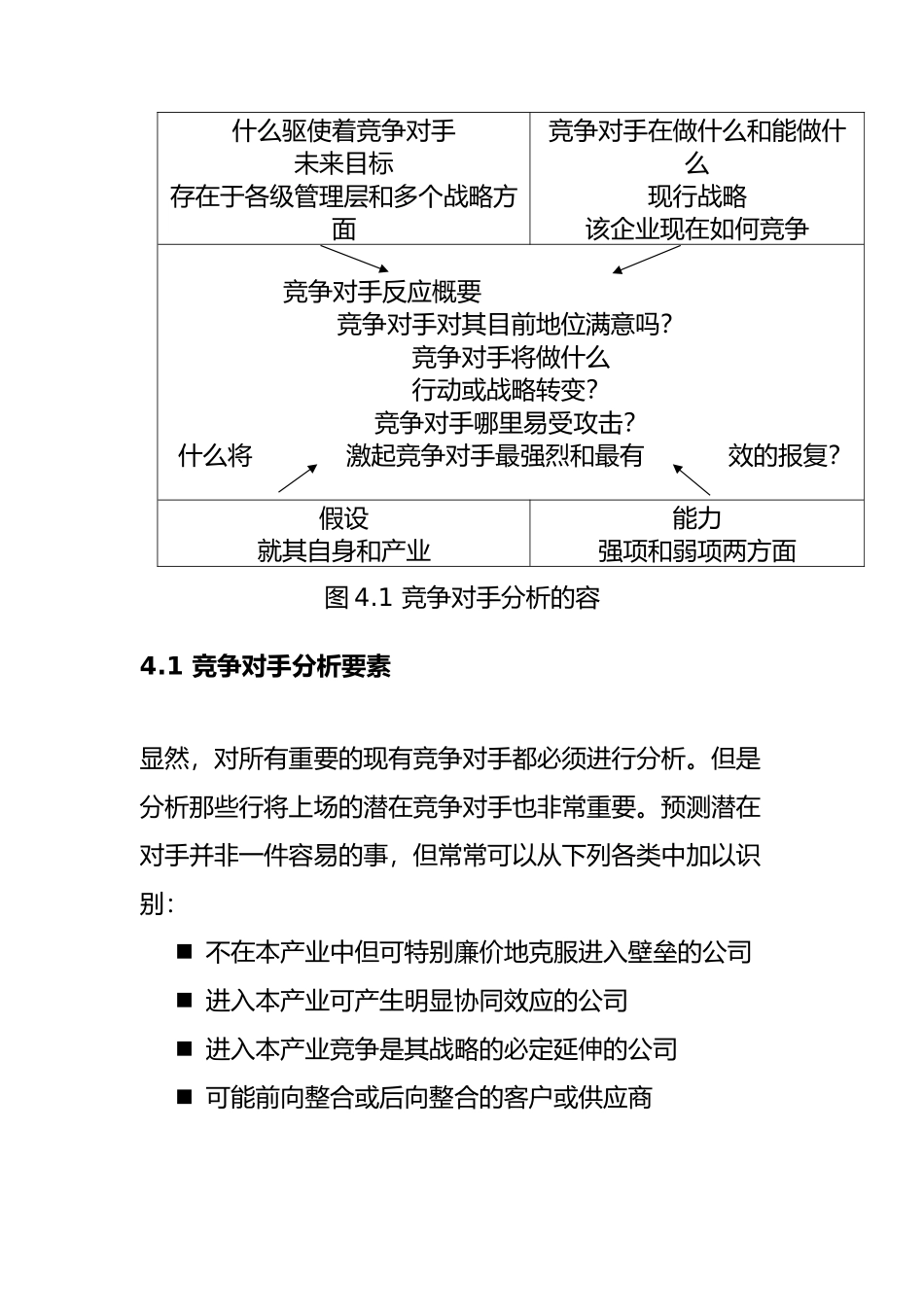竞争对手分析要素_第2页