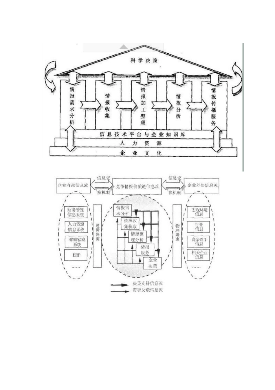 竞争情报与战略管理读书精彩笔记_第3页