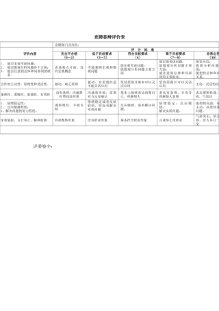 竞聘答辩评价表
