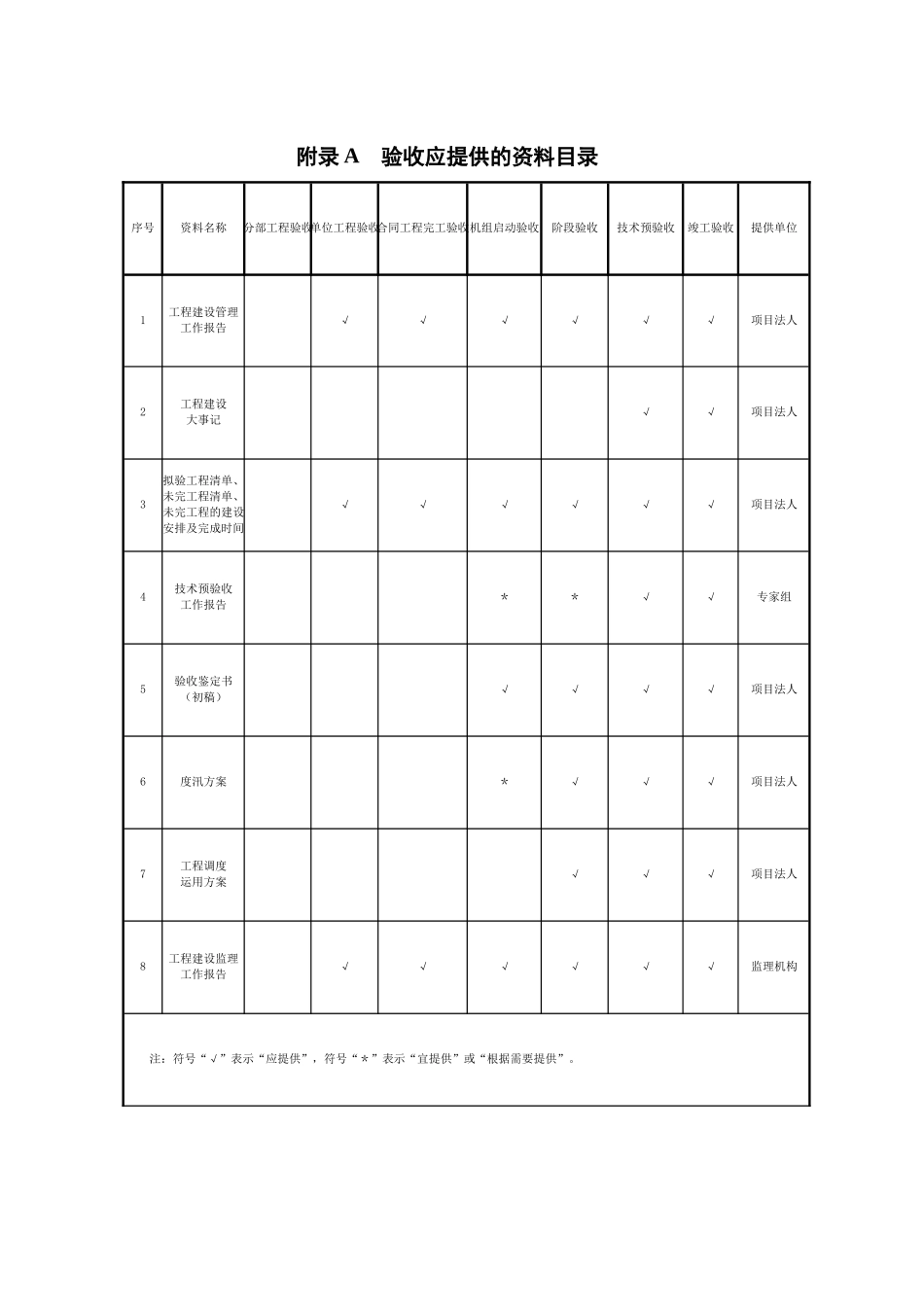 竣工、单位、分部验收表格_第3页