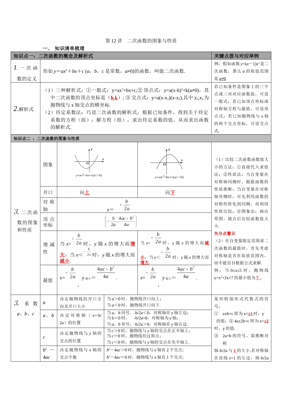 第12讲-二次函数的图象与性质_第1页