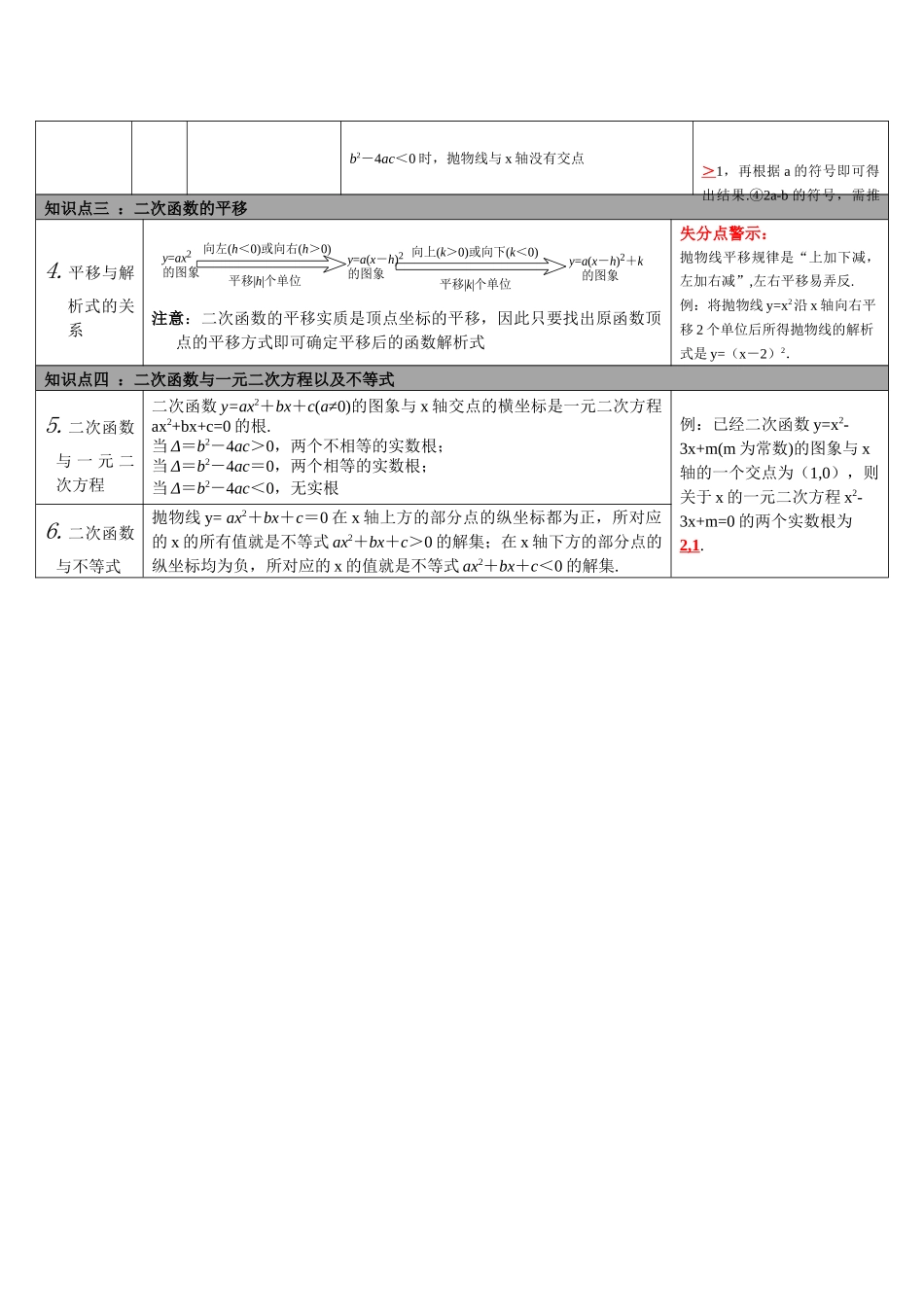 第12讲-二次函数的图象与性质_第2页