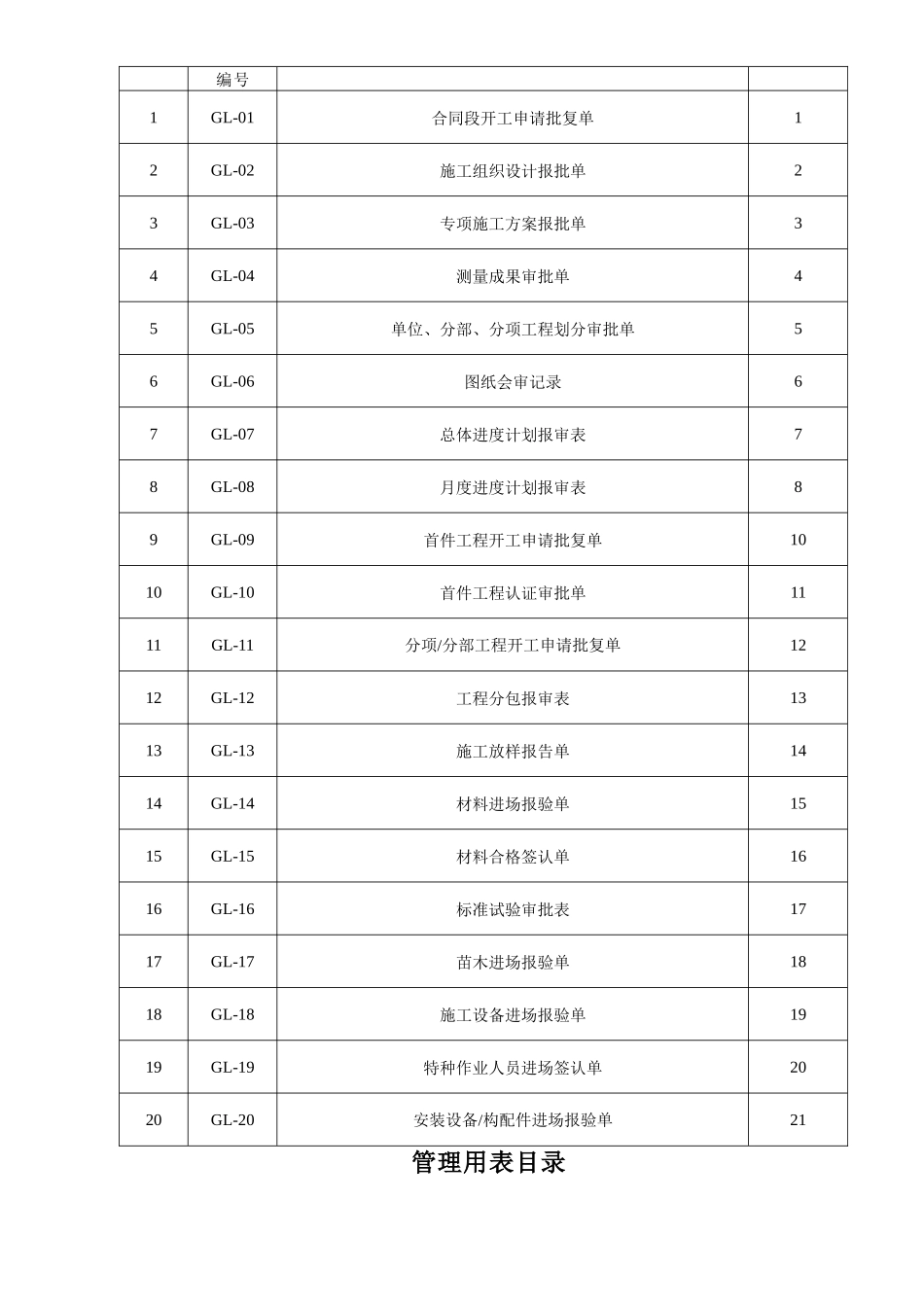 第一册项目管理用表_第2页