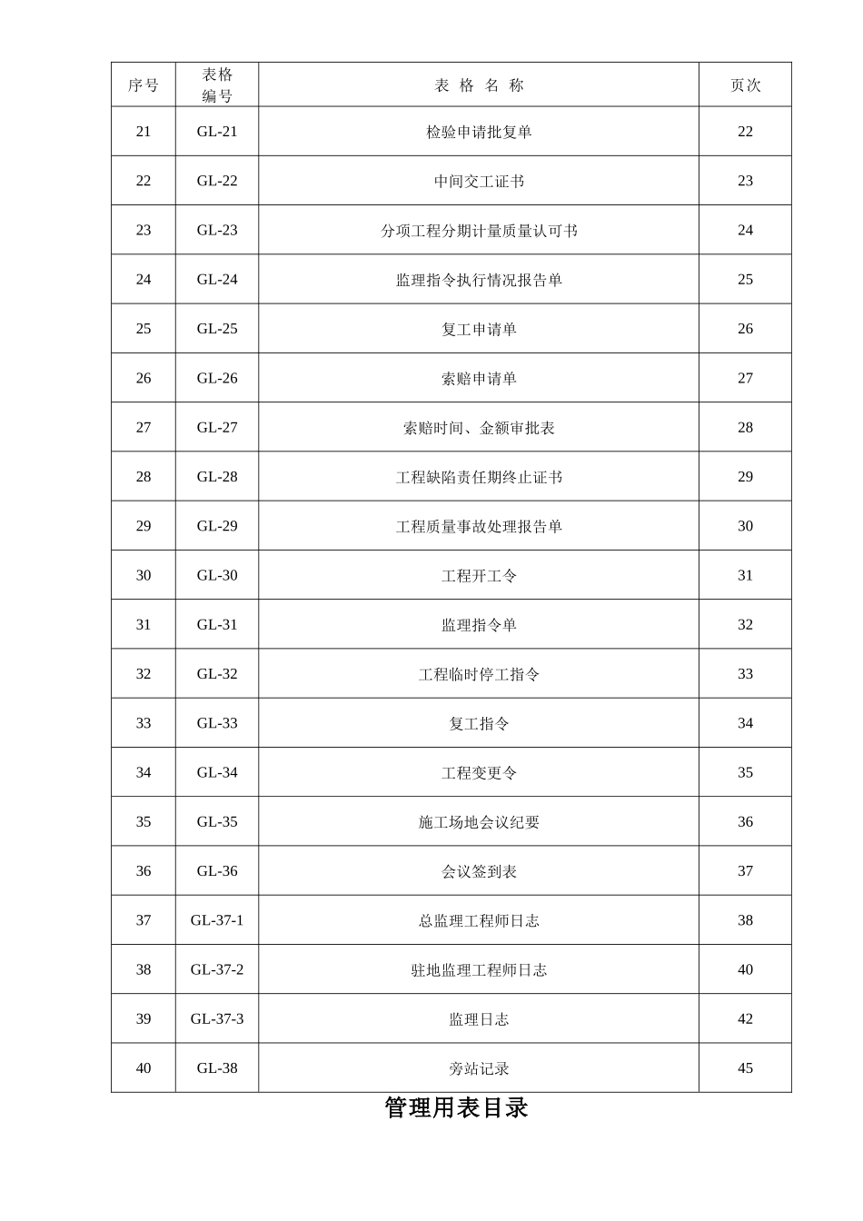 第一册项目管理用表_第3页