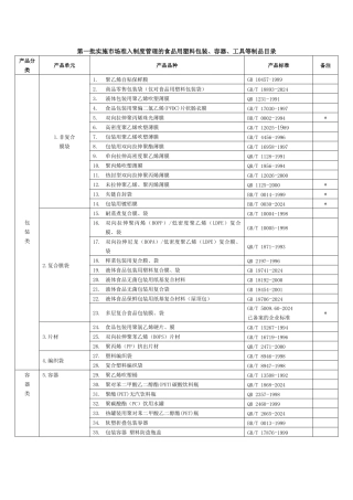 第一批实施市场准入制度管理的食品用塑料包装、容器、工具等制品