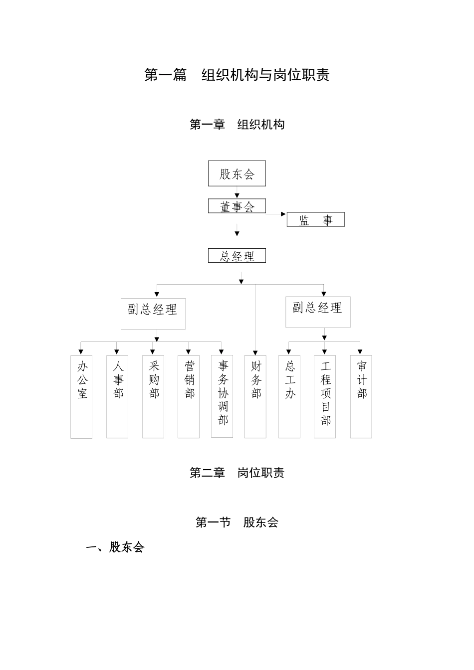 第一篇-组织机构与岗位职责21350_第1页