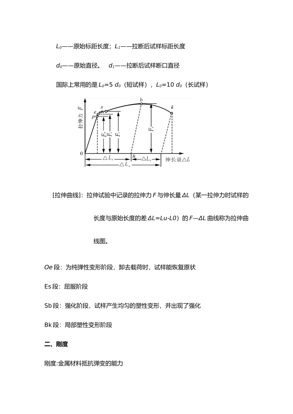 第一章金属材料的力学性能_第2页