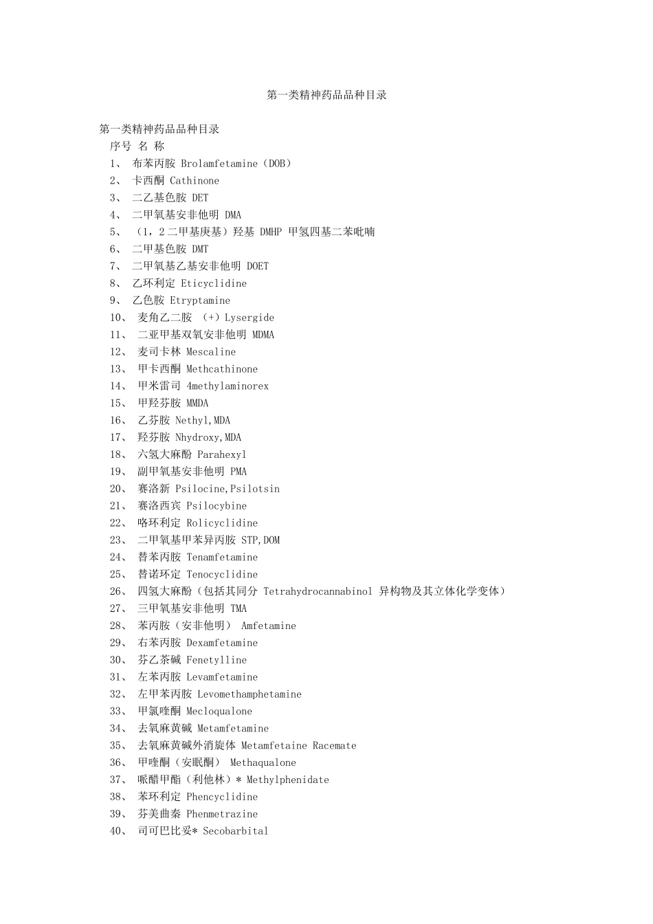第一类精神药品品种目录_第1页